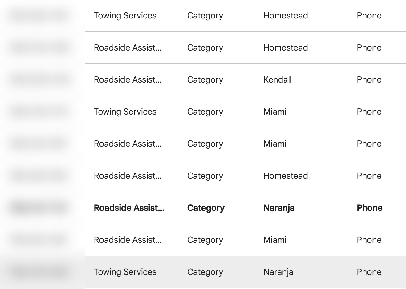 Dade Towing Google Local Services Ads phone leads by job type and city (caller numbers blurred)
