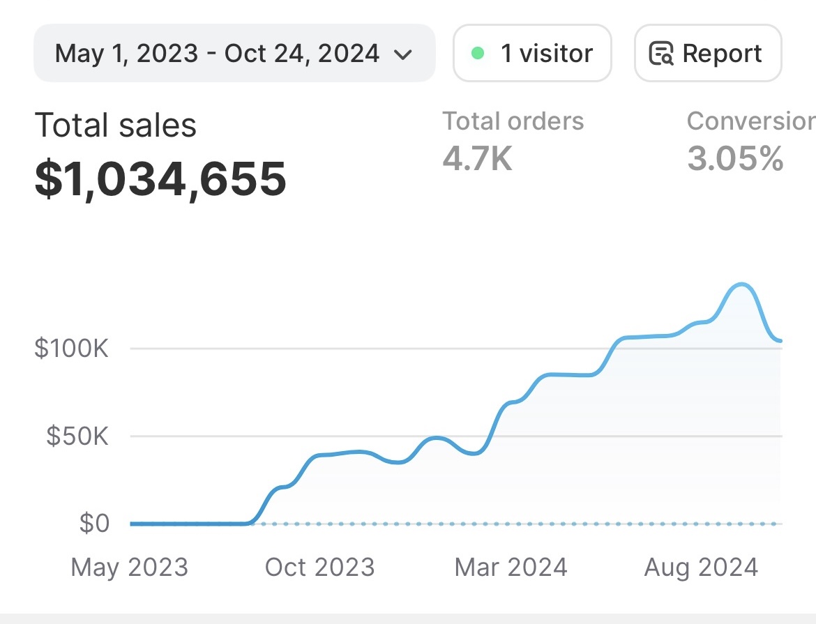 Ecommerce growth visual